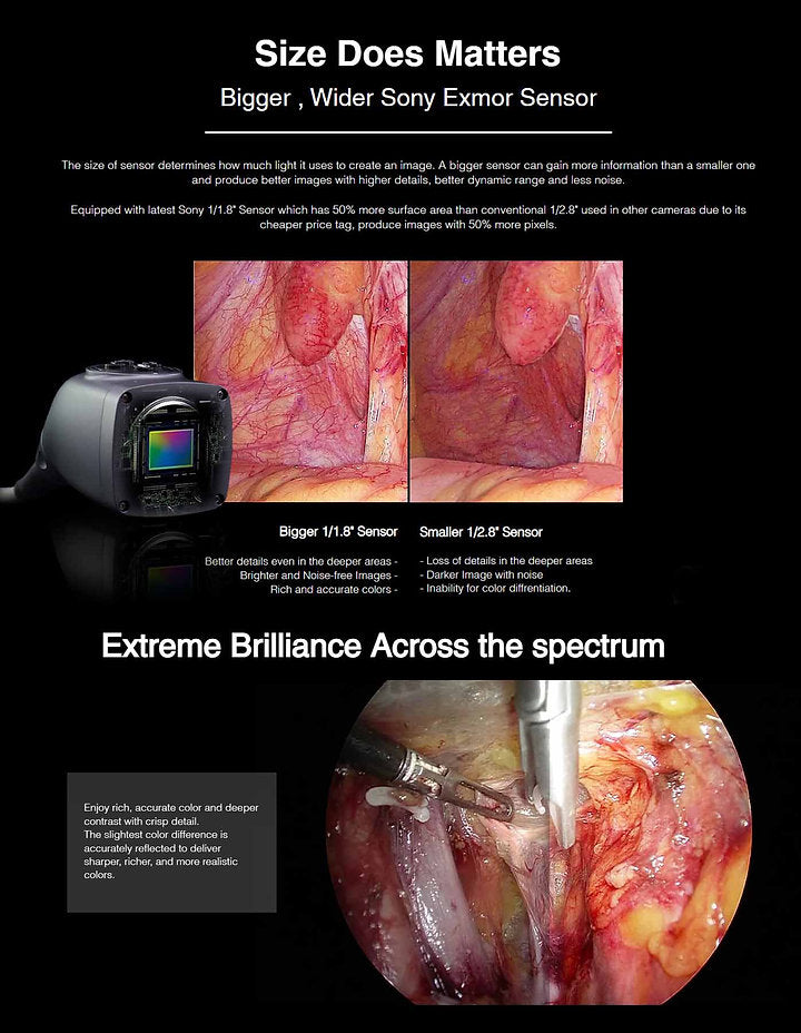 High Definition 1080p Endoscopy & Laparoscopic Camera w/ Medical Recorder