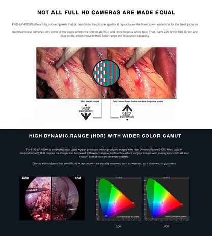 Full HD Endoscopy & Laparoscopy Camera with In-built Recorder