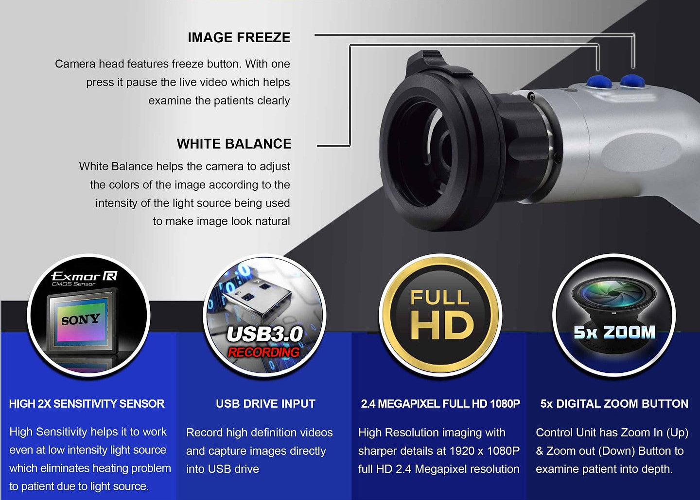 Full HD Endoscopy & Laparoscopy Camera with In-built Recorder