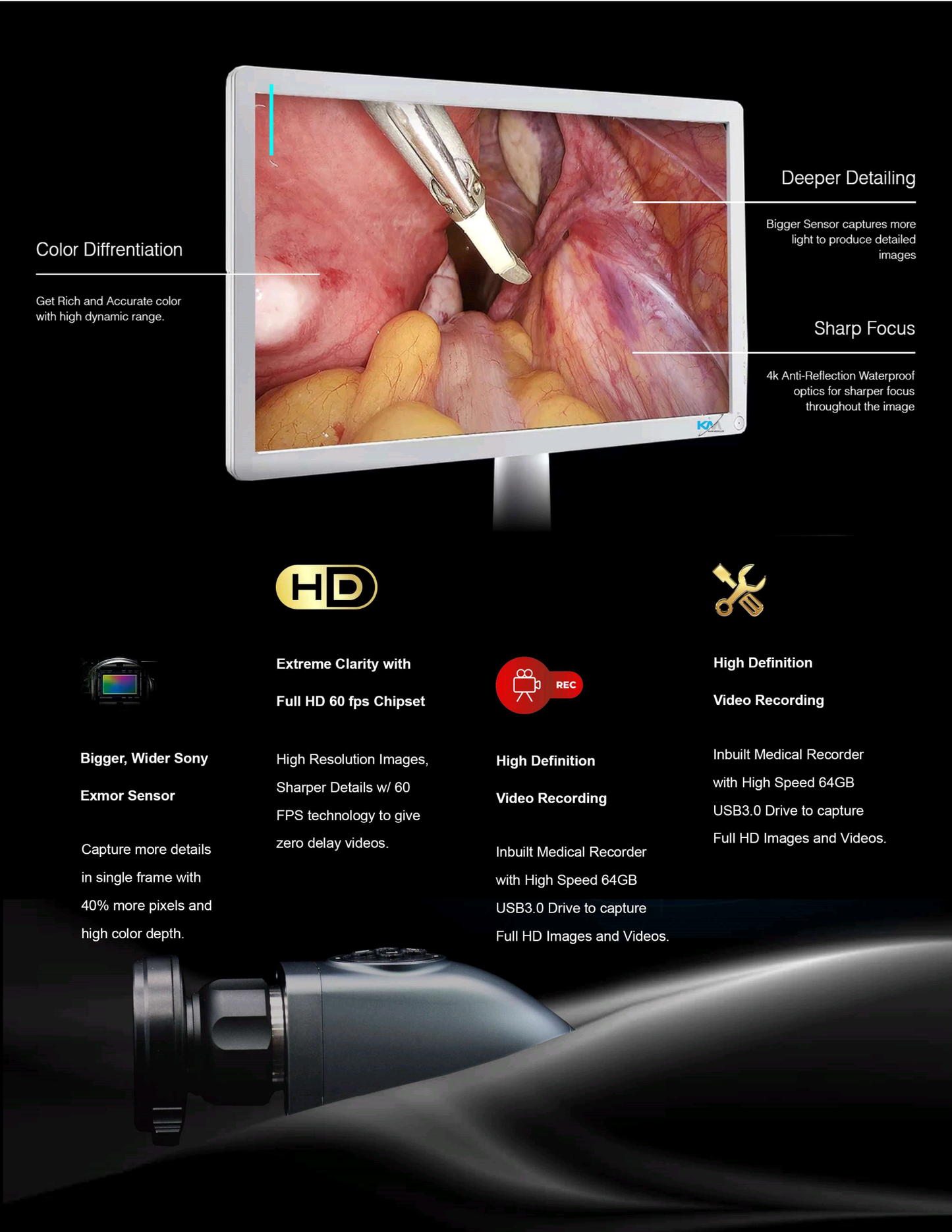 High Definition 1080p Endoscopy & Laparoscopic Camera w/ Medical Recorder